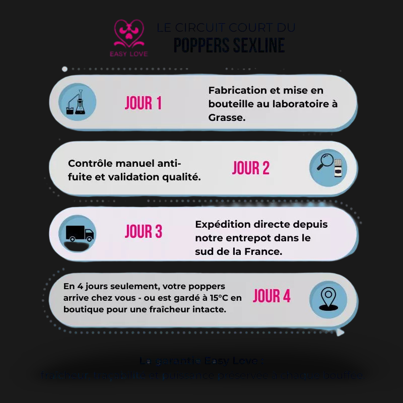 Poppers Bestial Amyl Bomber 30 ml – Sexline